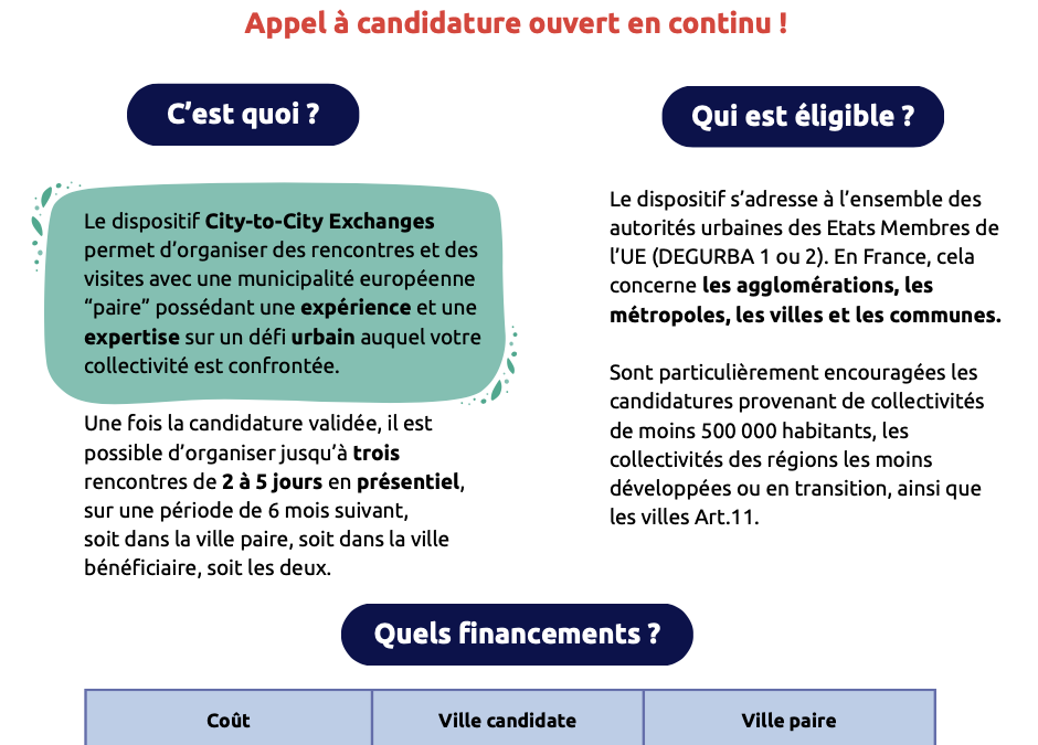 City-to-City Exchanges : un dispositif pour renforcer les coopérations européennes